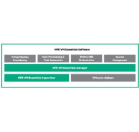 HPE Morpheus VM Essentials Software per Socket 1-year E-LTU