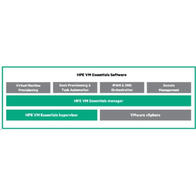 Veeam Backup and Replication Enterprise Additional 3yr Maintenance