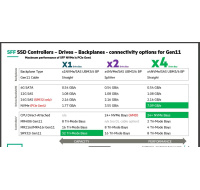 HPE 7.68TB NVMe Gen4 High Performance Read Intensive SFF BC U.3 PM1733a SSD P50222-B21 RENEW