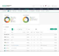 HPE Windows Server 2025 10-core Essentials Reseller Option Kit WW ESD LTU (Installation Media can be downloaded directly