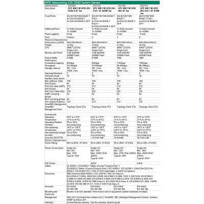 HPE Networking CW 2050 48p 10/100/1000BASE-T 4p SFP 1G/2.5G Switch